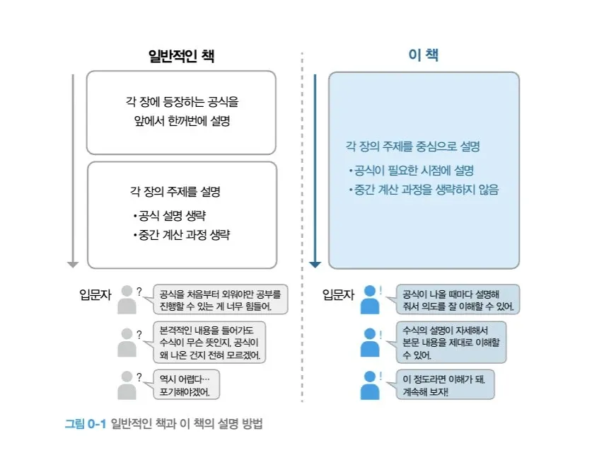AI를 움직이는 수학 이야기 개념도