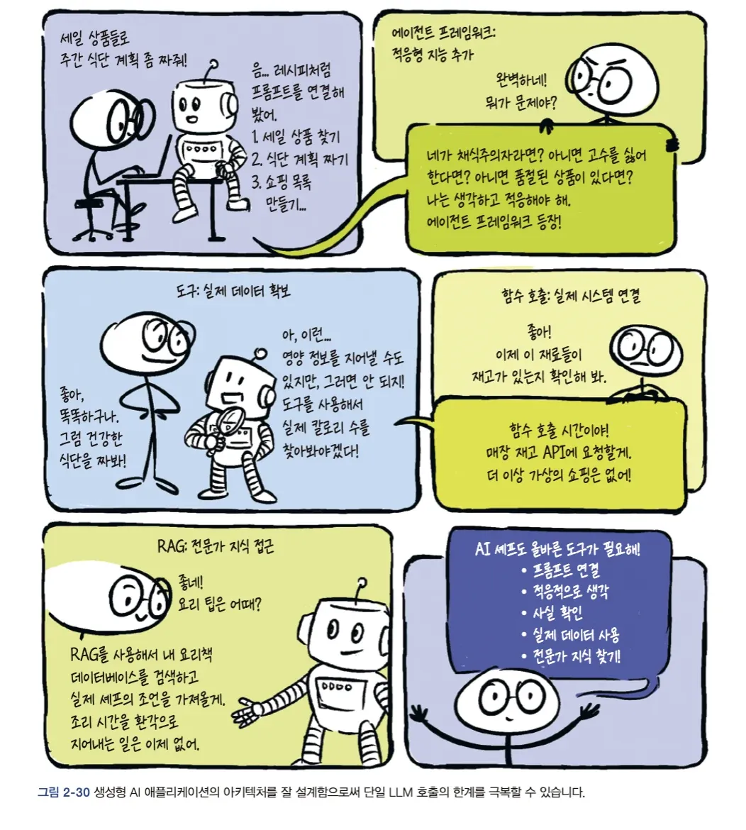 생성형 AI와 인간의 상호작용을 만화 형식으로 설명하는 책 속 예제
